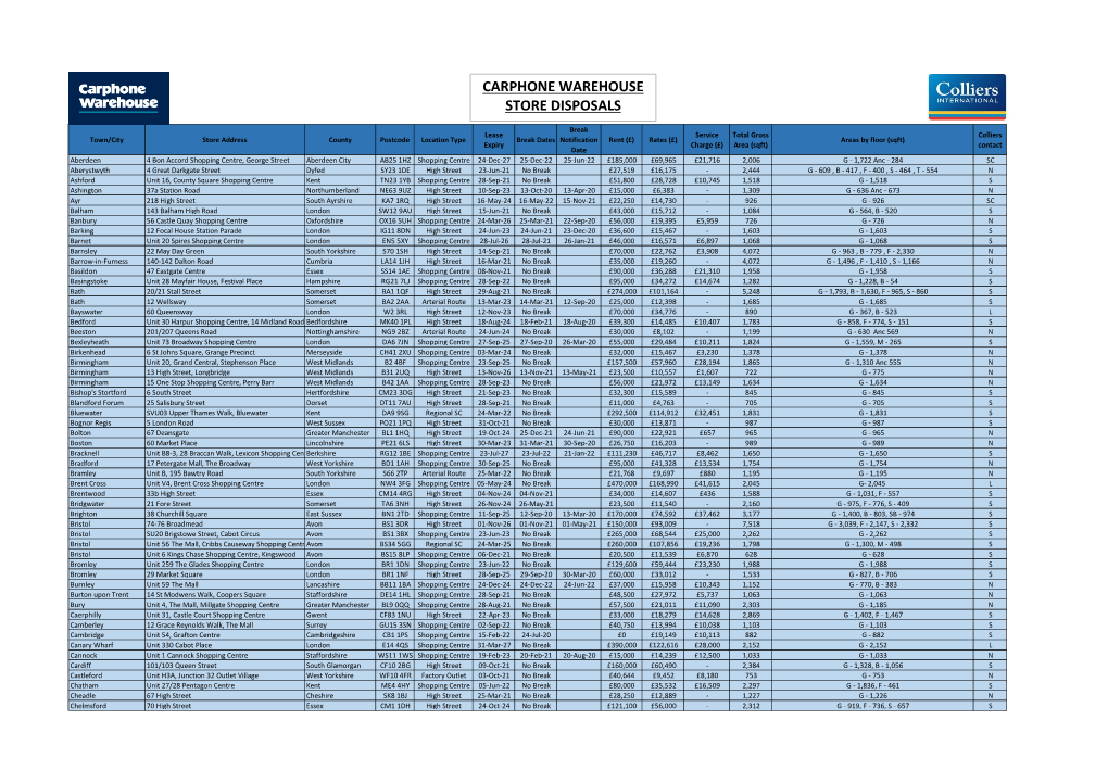 Carphone Warehouse Store Disposals