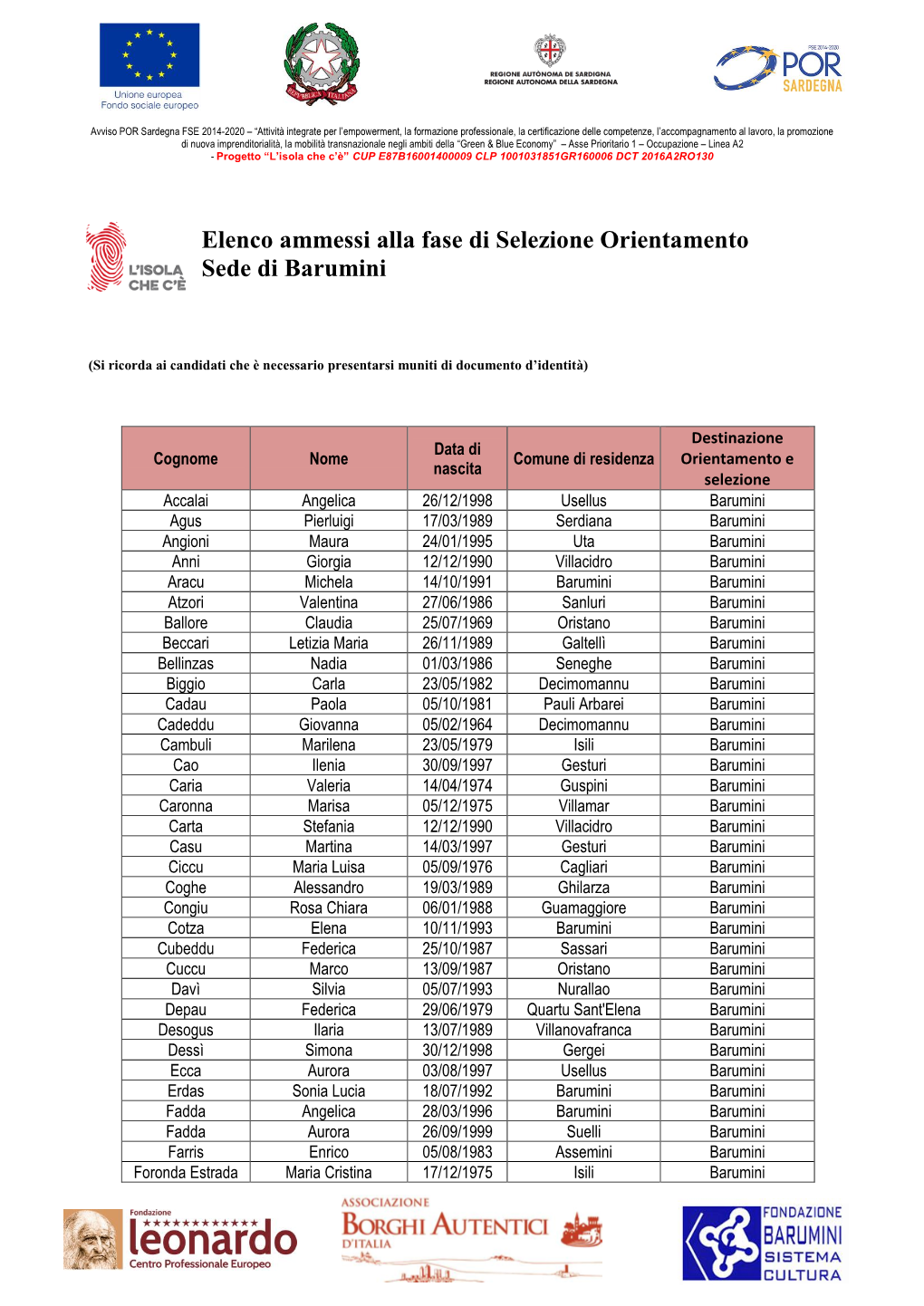 Elenco Ammessi Alla Fase Di Selezione Orientamento Sede Di Barumini