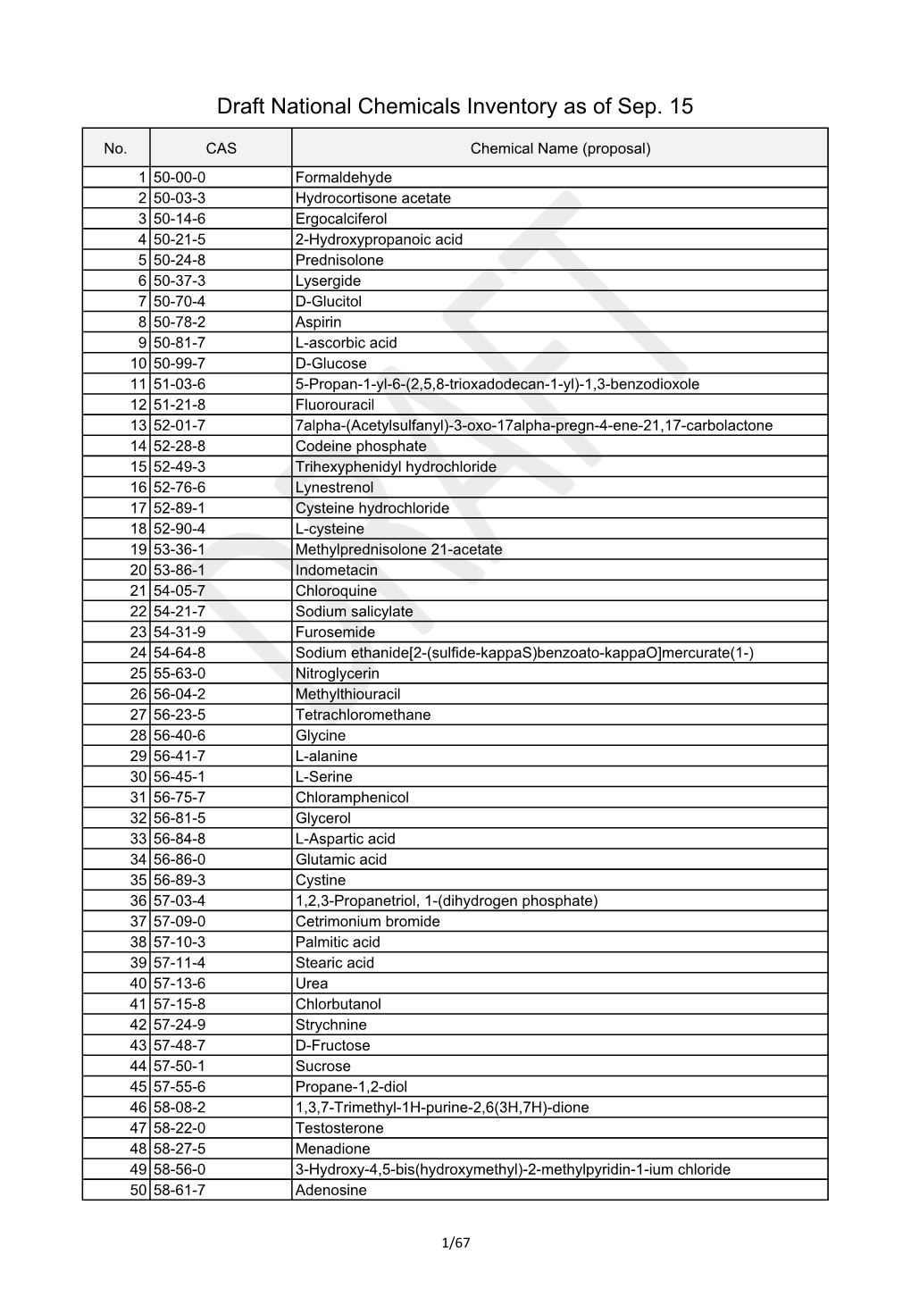 Draft National Chemicals Inventory As of Sep