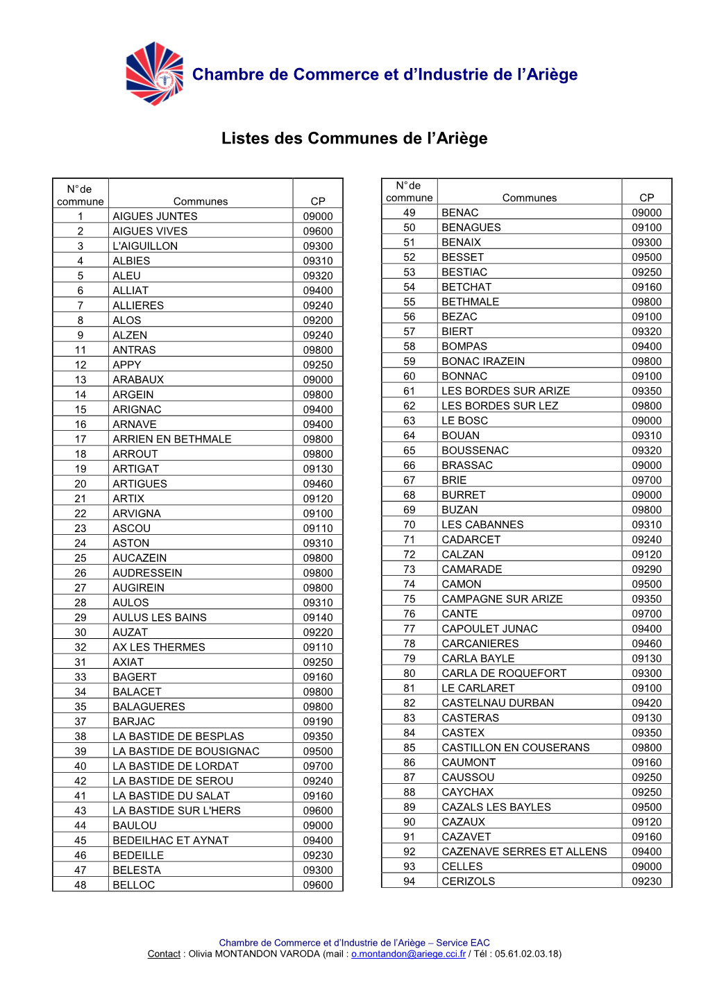 Liste Des Communes De L'ariege