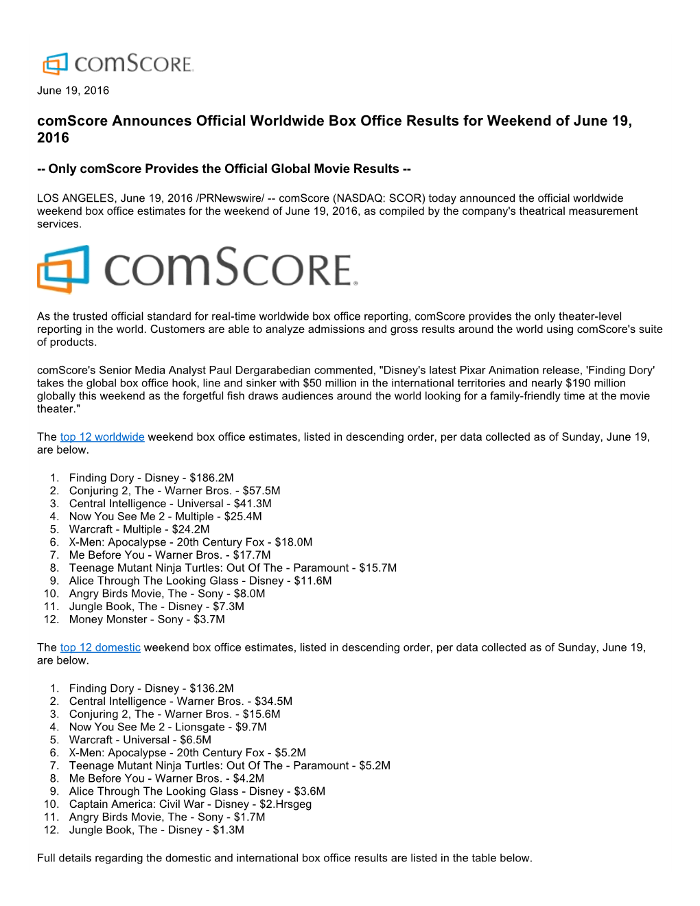 Comscore Announces Official Worldwide Box Office Results for Weekend of June 19, 2016