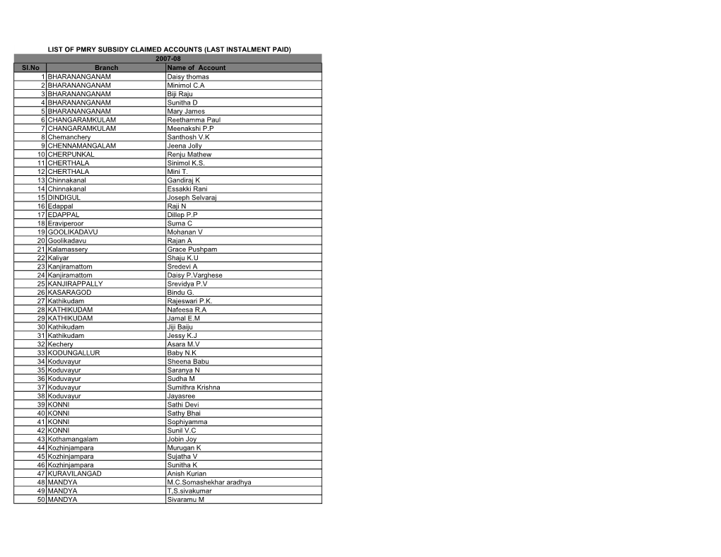 List of Pmry Subsidy Claimed Accounts