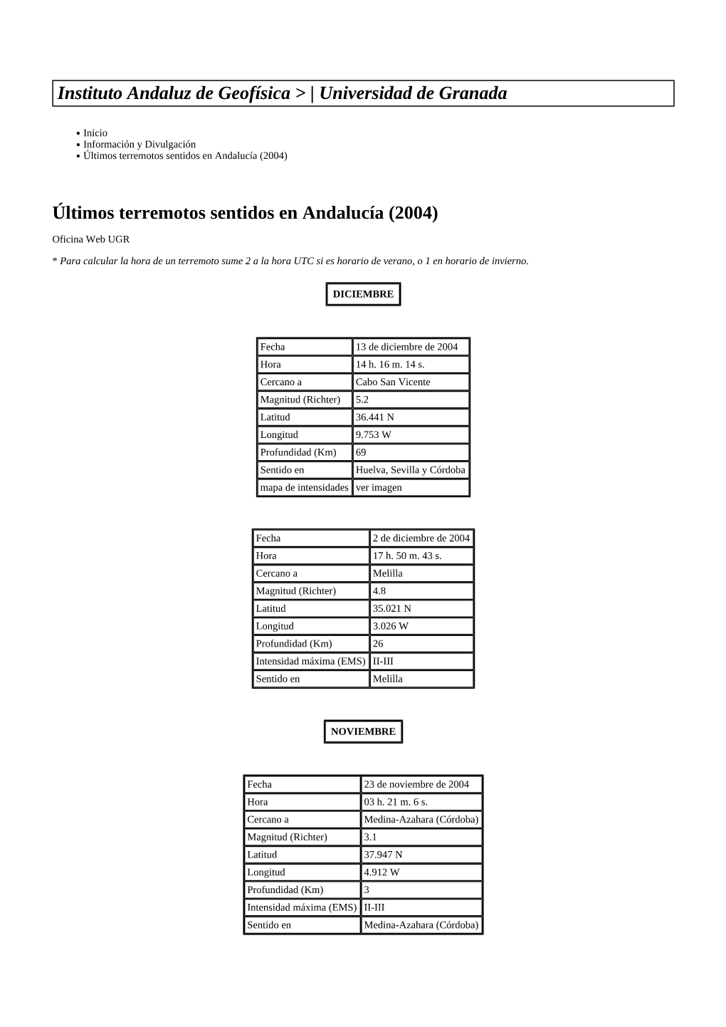 Instituto Andaluz De Geofísica &gt; | Universidad De Granada Últimos