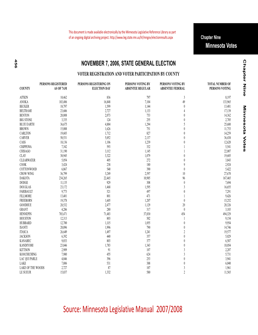 Source: Minnesota Legislative Manual 2007/2008