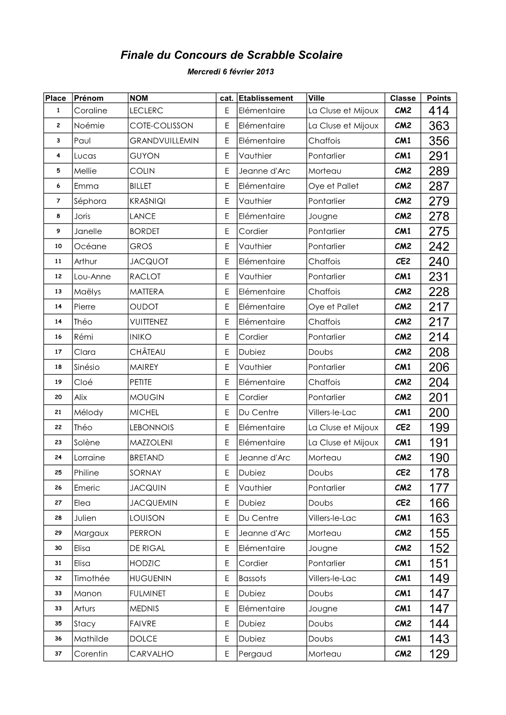 Fiche De Saisie Résultats