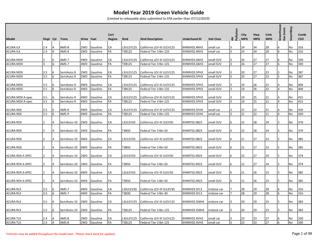 Model Year 2019 Green Vehicle Guide (Limited to Releasable Data Submitted to EPA Earlier Than 07/12/2019)