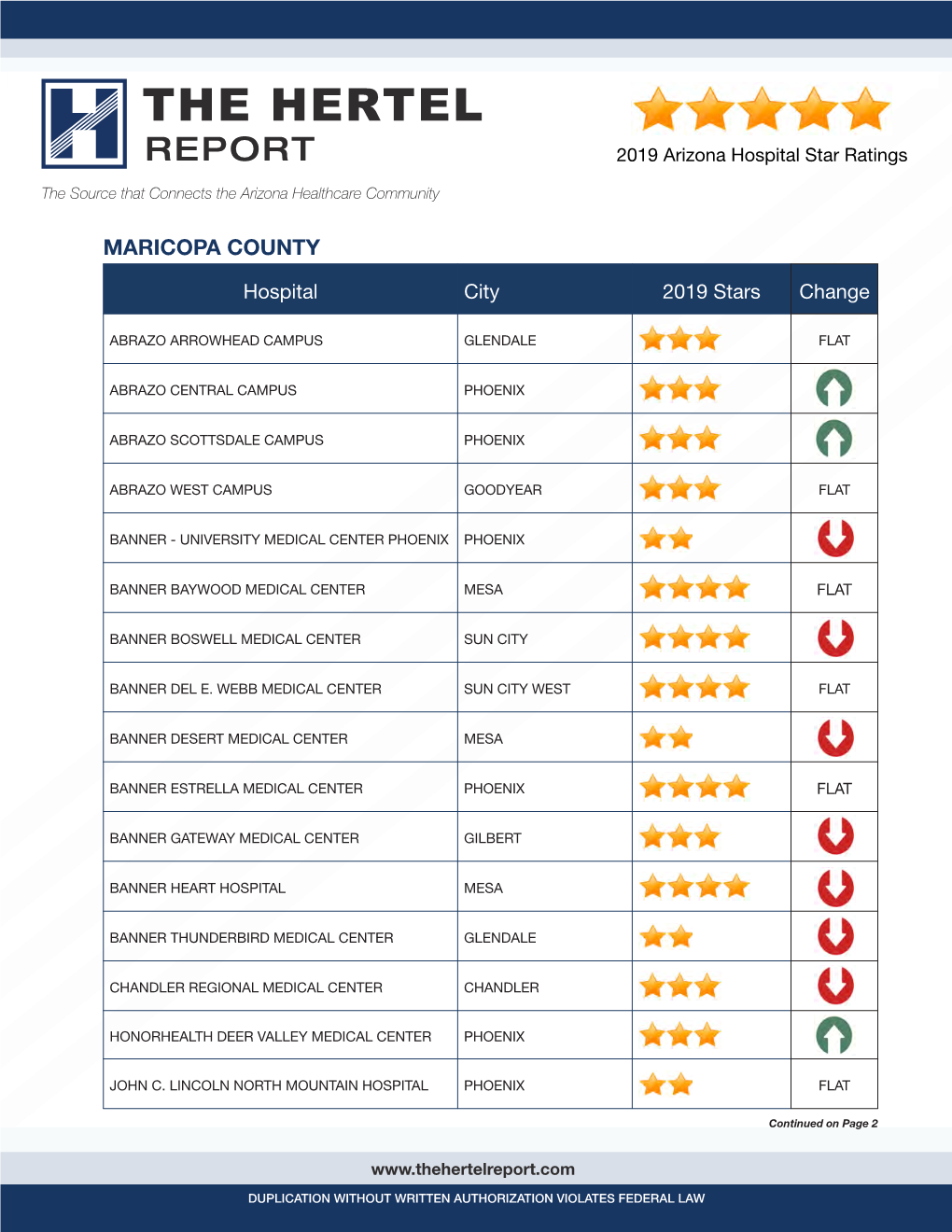 MARICOPA COUNTY Hospital City 2019 Stars Change