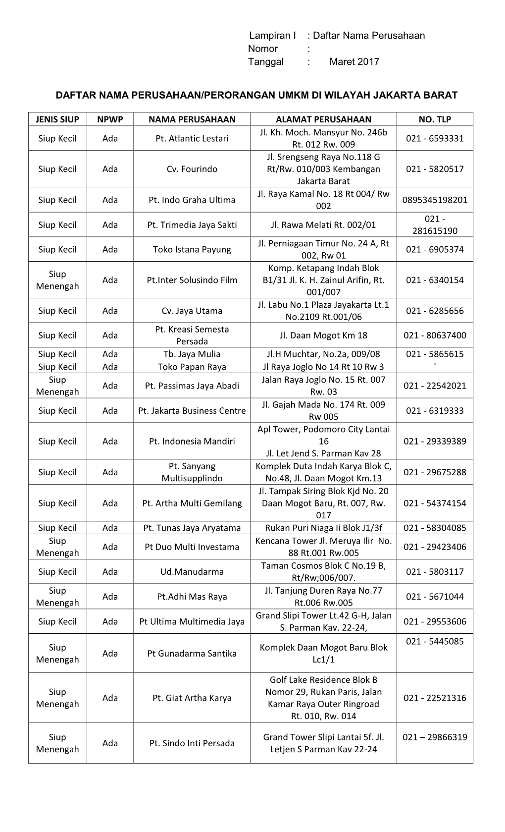 Lampiran I : Daftar Nama Perusahaan Nomor : Tanggal : Maret 2017