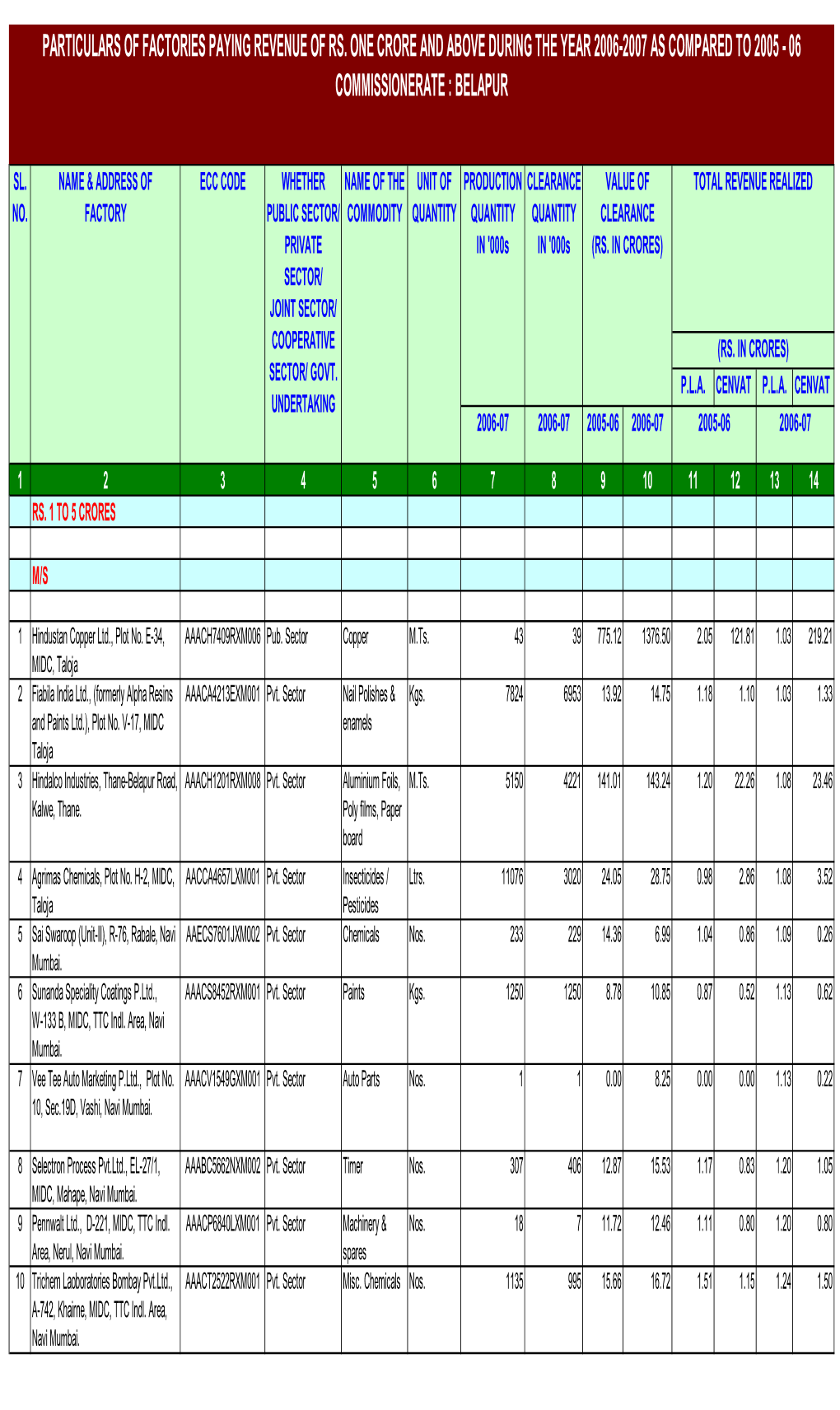 BELAPUR PDF Created with Deskpdf Pdfwriter -Trial:: SL