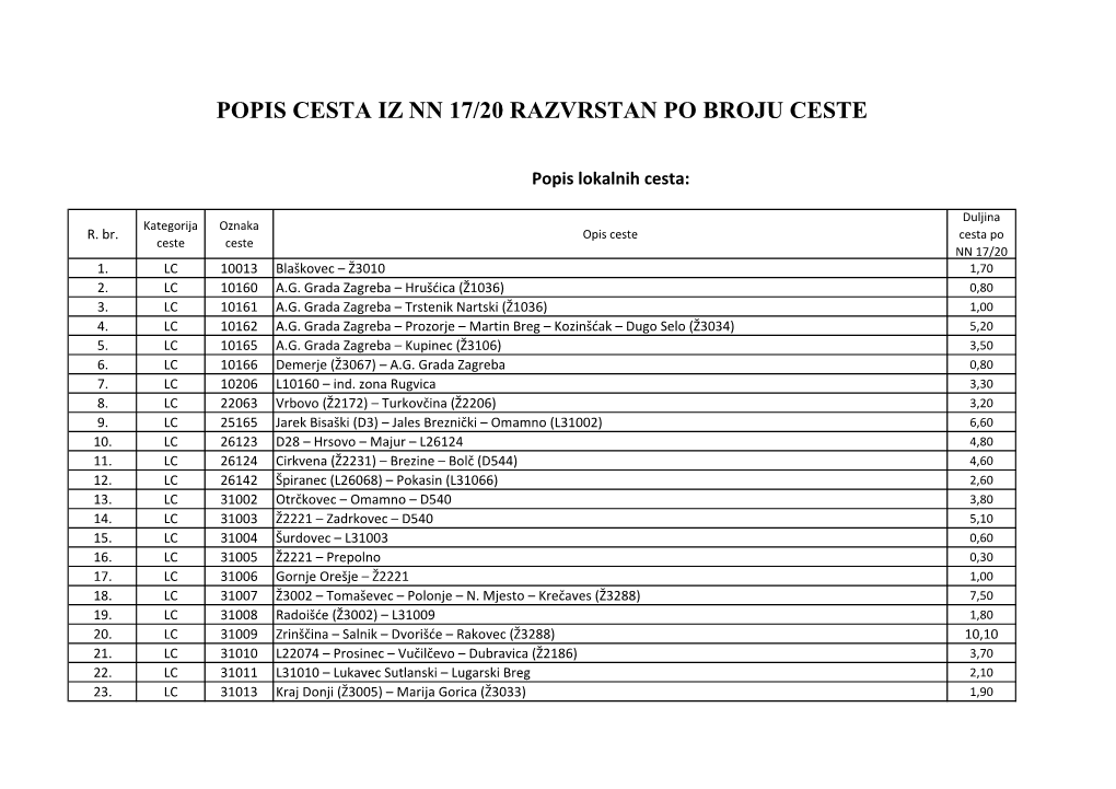 Popis Lokalnih Cesta Na Području Zagrebačke Županije (NN 17/2020)