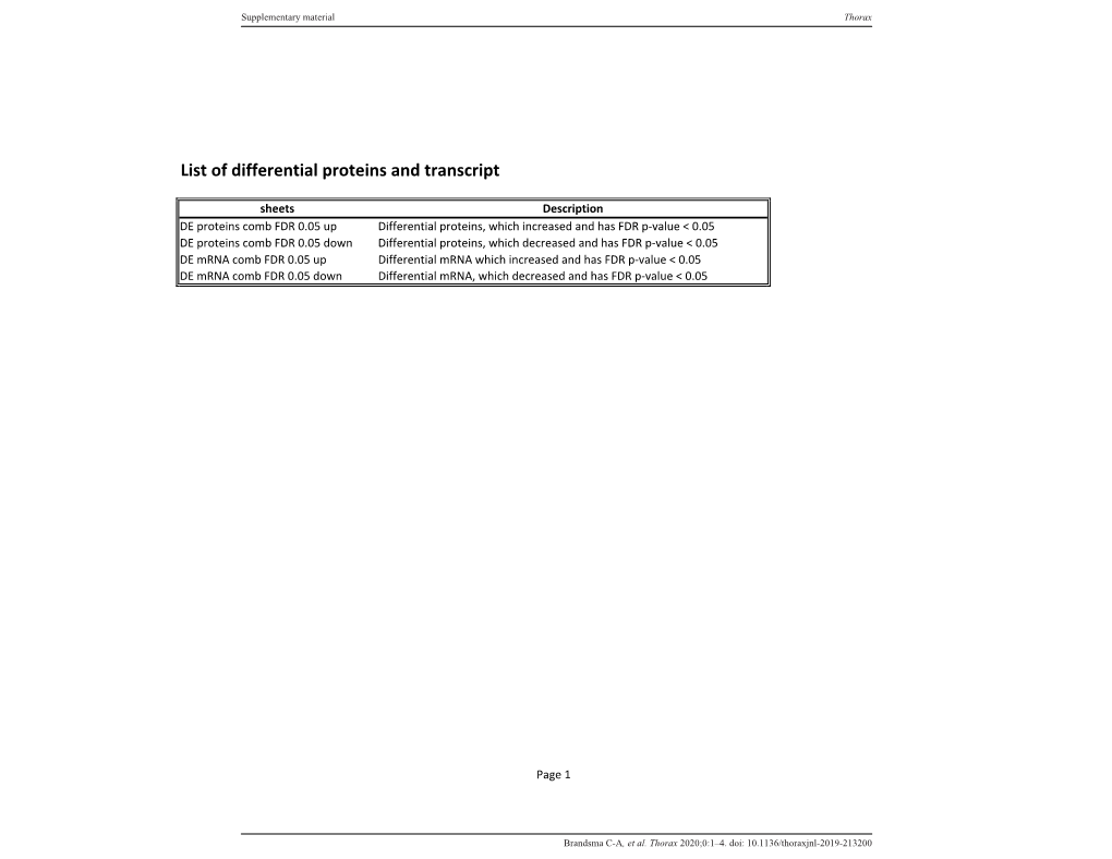 List of Differential Proteins and Transcript