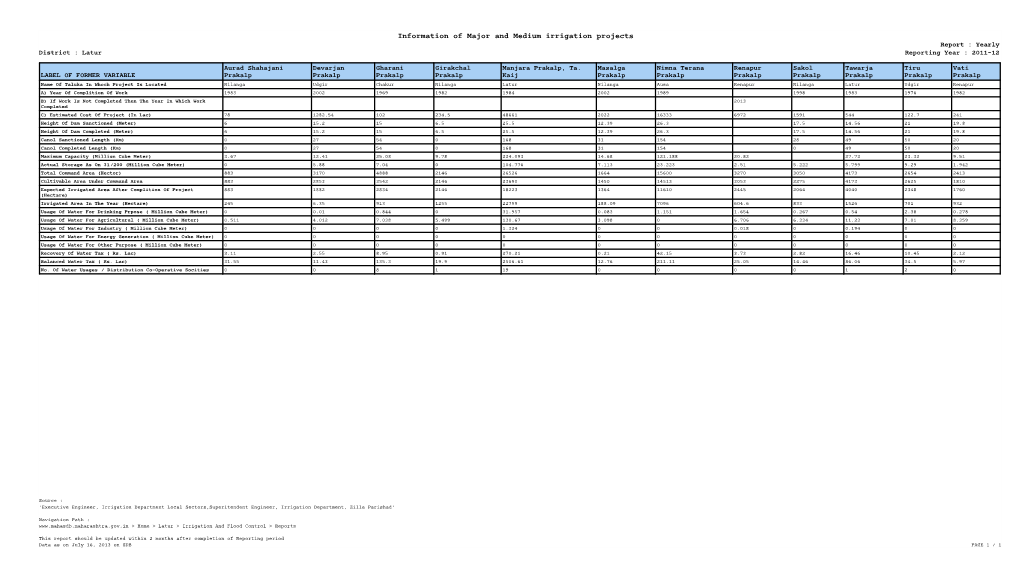 Information of Major and Medium Irrigation Projects Report : Yearly District : Latur Reporting Year : 2011-12