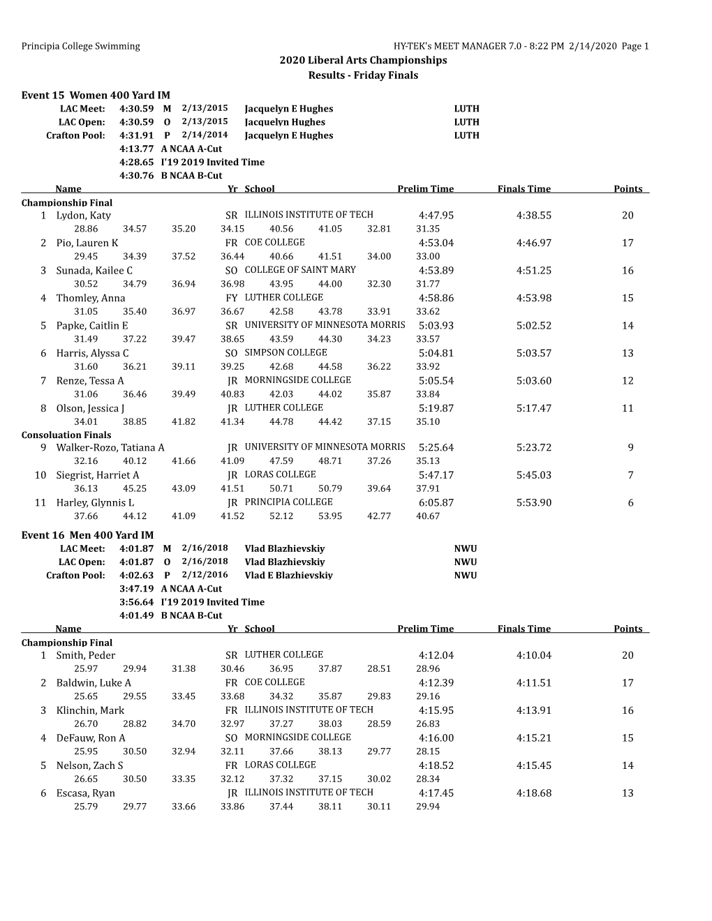 2020 Liberal Arts Championships Results - Friday Finals