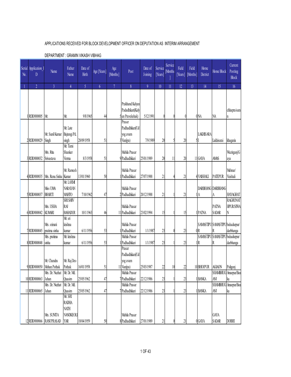 GRAMIN VIKASH VIBHAG Service Current Serial Application I Father Date of Age Date of Service Field Field Home Name Age [Years] Post [Months Home Block Posting No