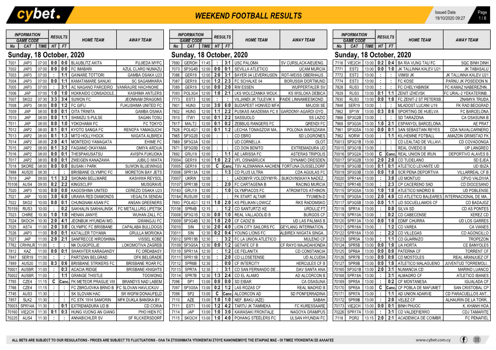 Weekend Football Results Weekend Football