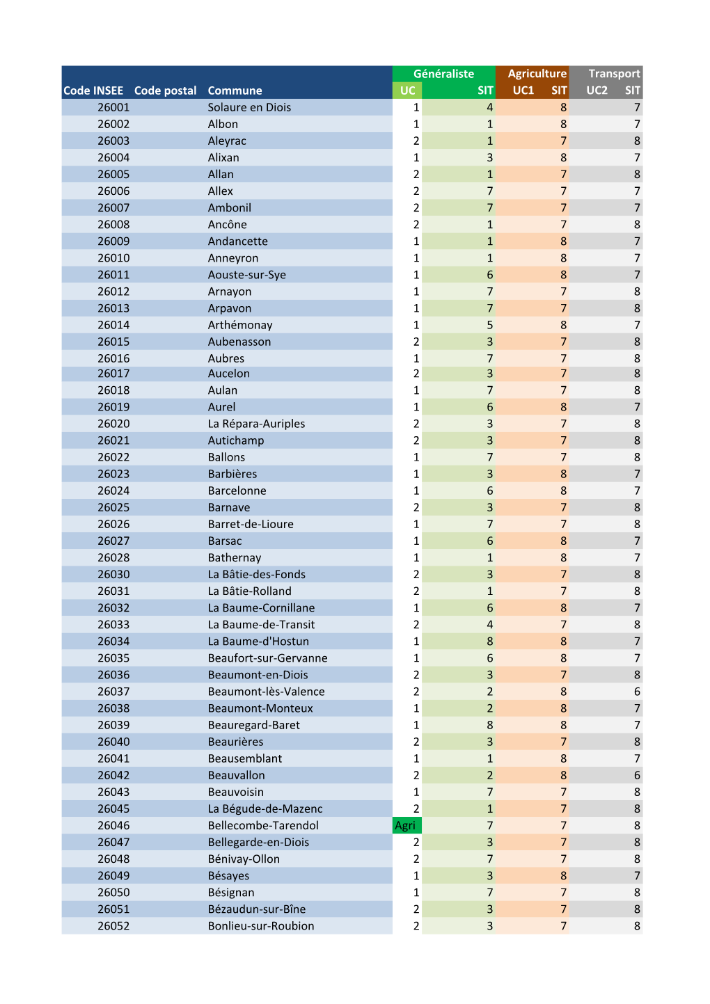 Communes Par Sections 2019.Xlsx