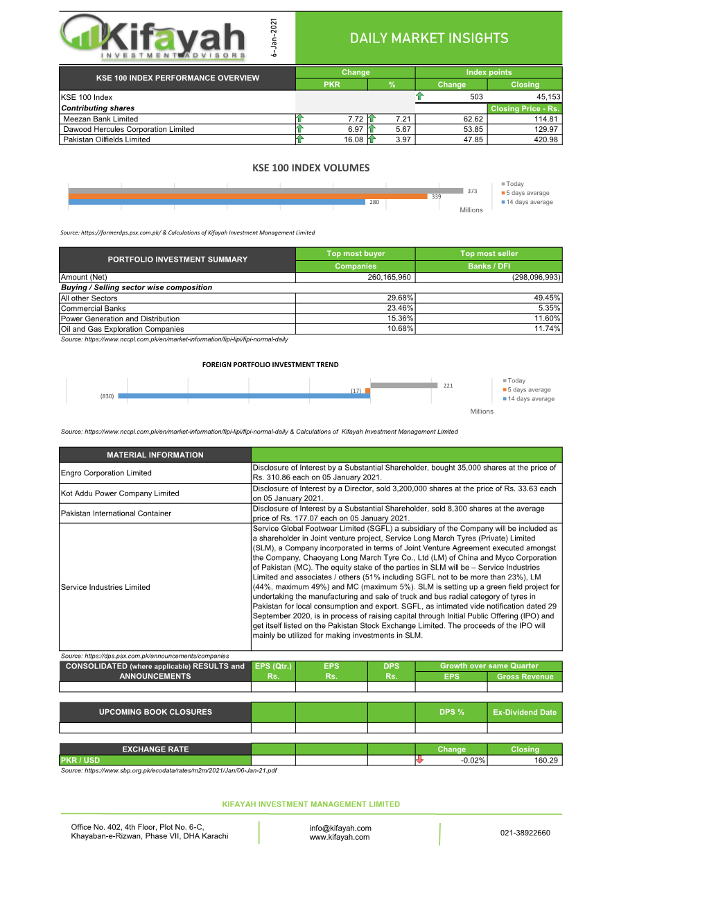 Daily Market Insights