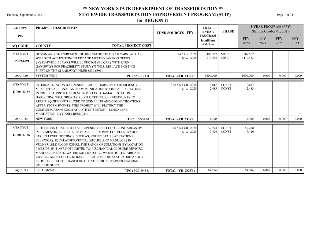 ** NEW YORK STATE DEPARTMENT of TRANSPORTATION ** Thursday, September 2, 2021 STATEWIDE TRANSPORTATION IMPROVEMENT PROGRAM (STIP) Page 1 of 74 for REGION 11