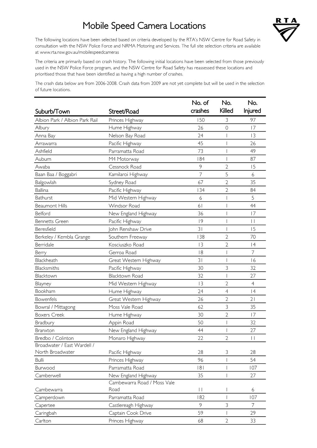 Mobile Speed Camera Locations 19 July 2010