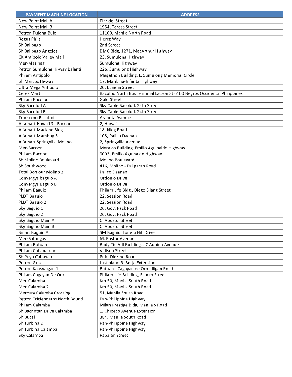PAYMENT MACHINE LOCATION ADDRESS New Point Mall a Plaridel Street New Point Mall B 1954, Teresa Street Petron Pulong-Bulo 11100, Manila North Road Regus Phils