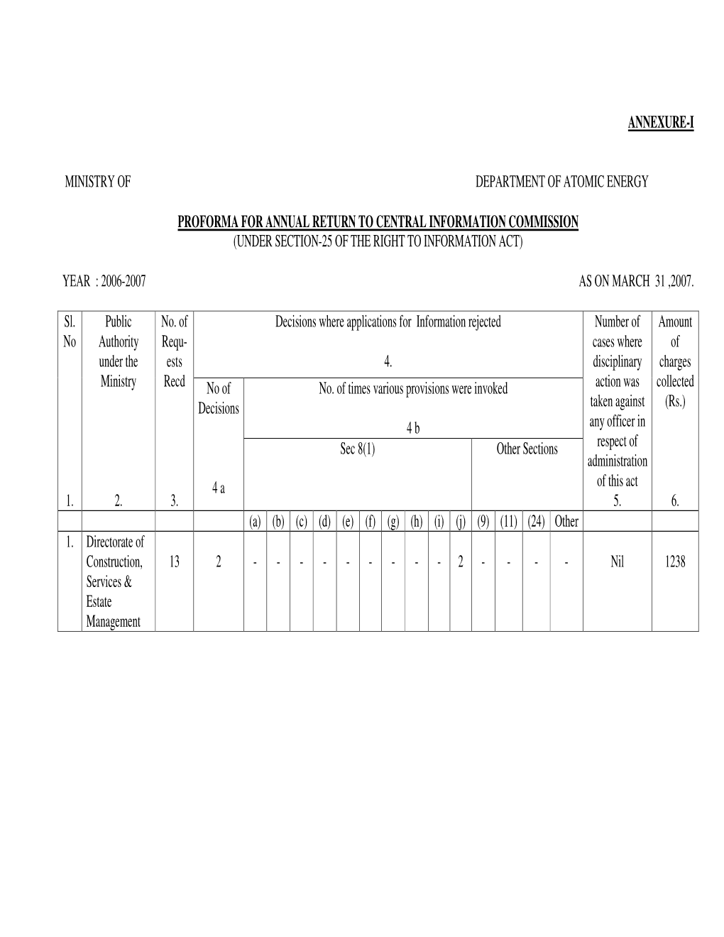 Annual Report for Year 2006-2007