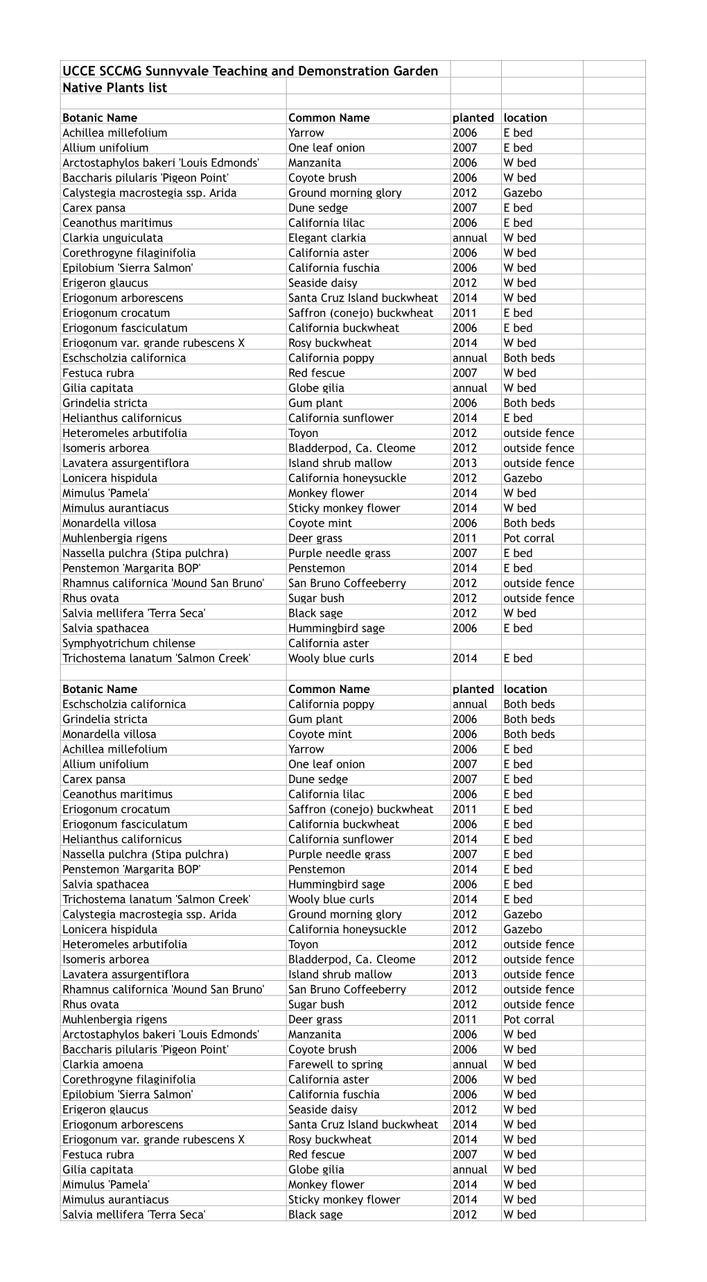 Native Plant List