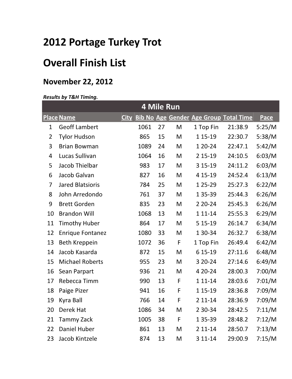 2012 Portage Turkey Trot 4 Mile Run