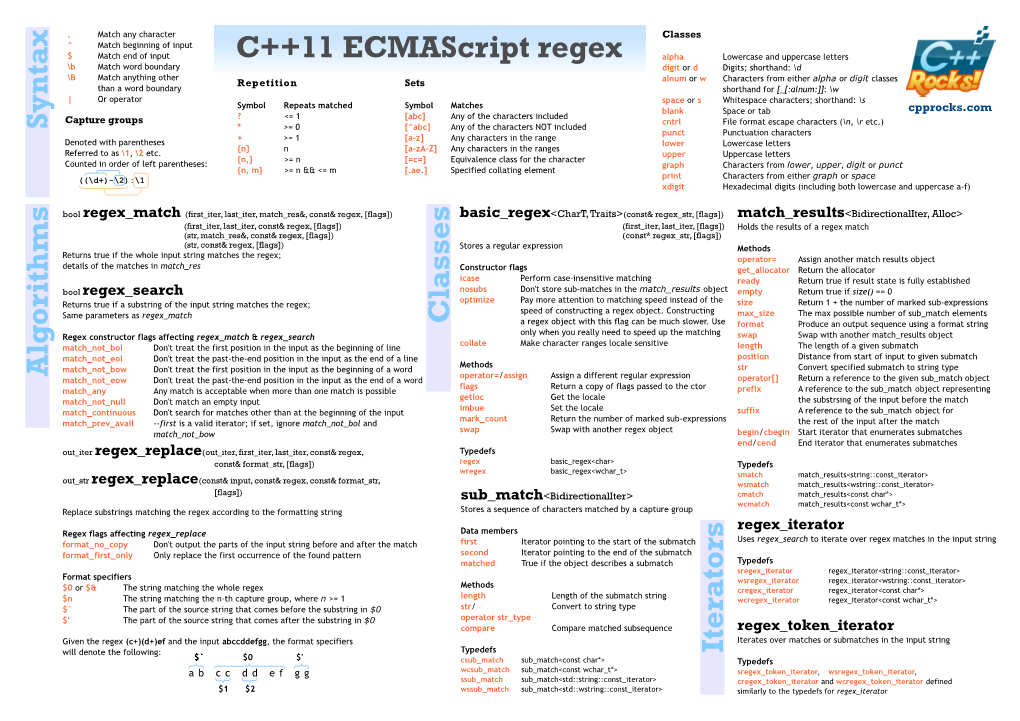 C++11 Ecmascript Regex Sy N Ta X a Lg Orith M S C La Sses Itera Tors