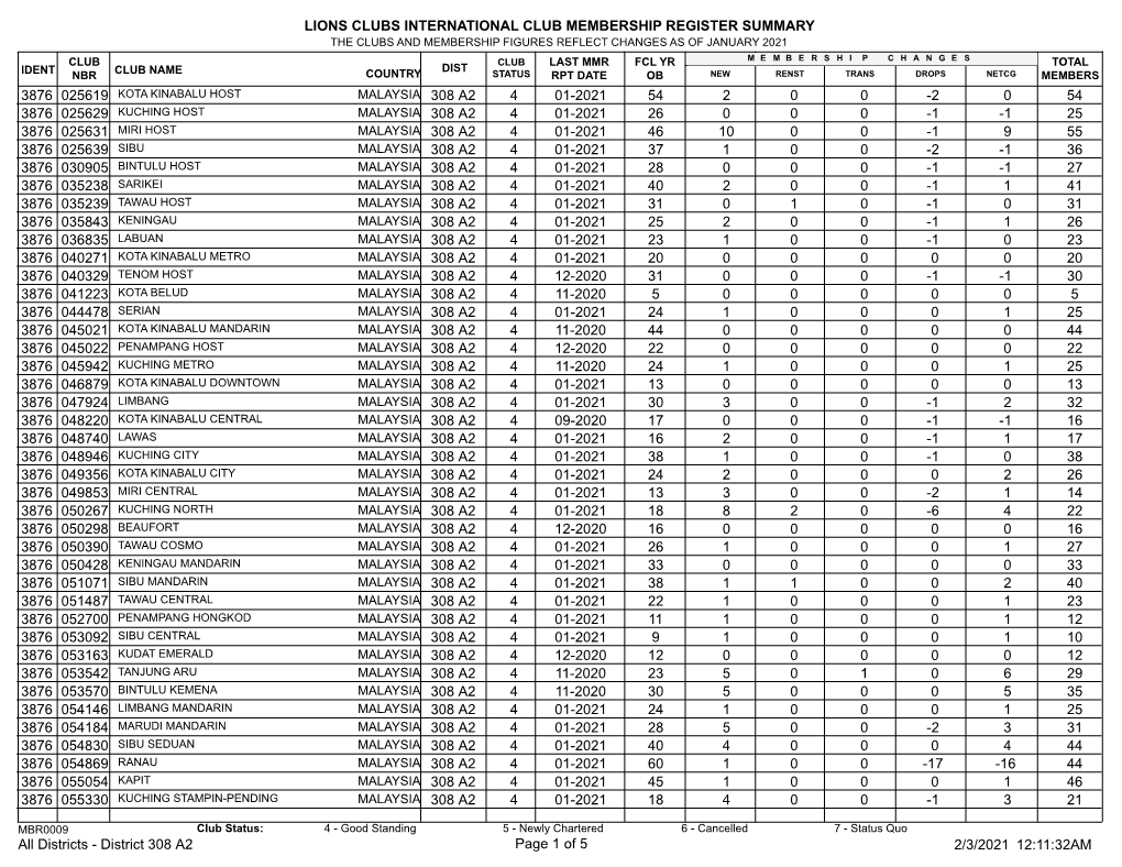 Membership Register MBR0009