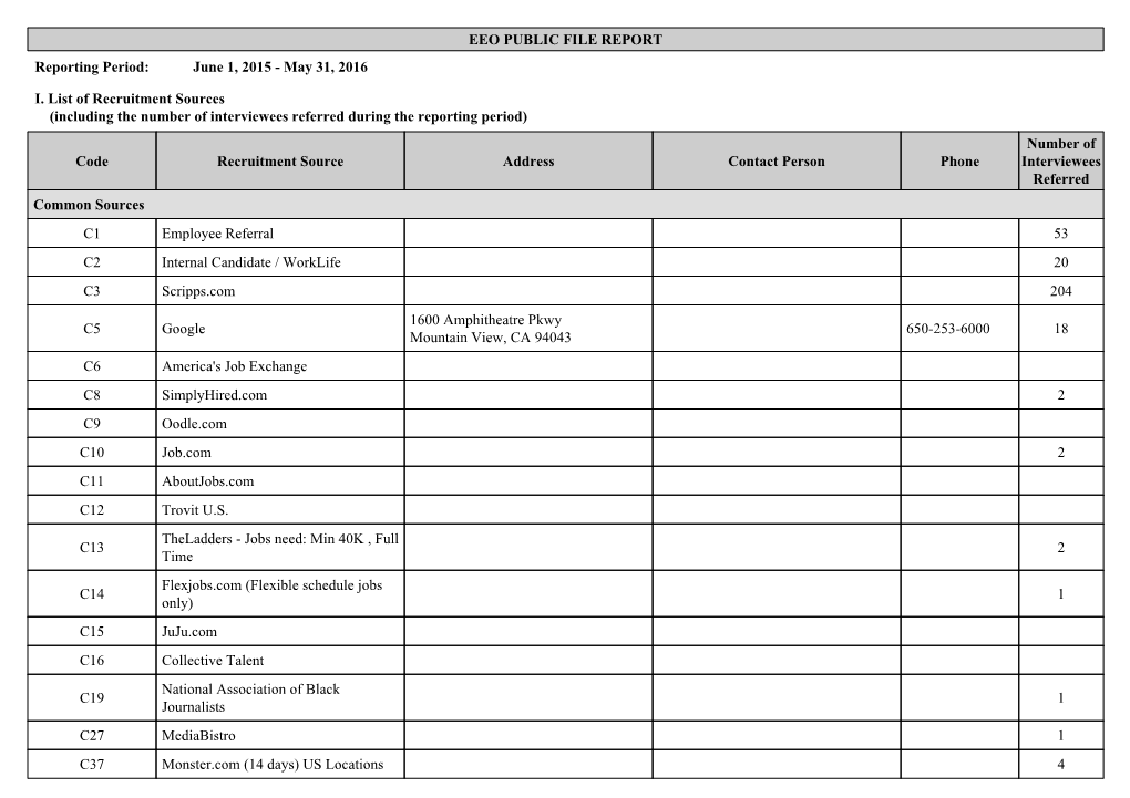 EEO PUBLIC FILE REPORT Reporting Period: June 1, 2015 - May 31, 2016