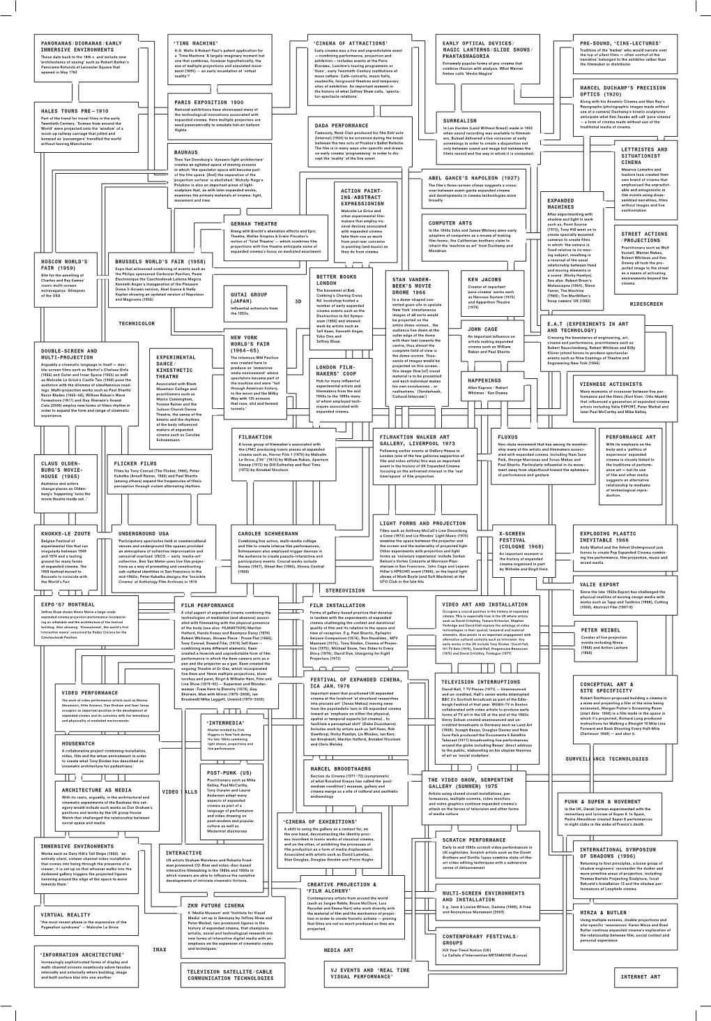 Expanded Cinema Map.Pdf