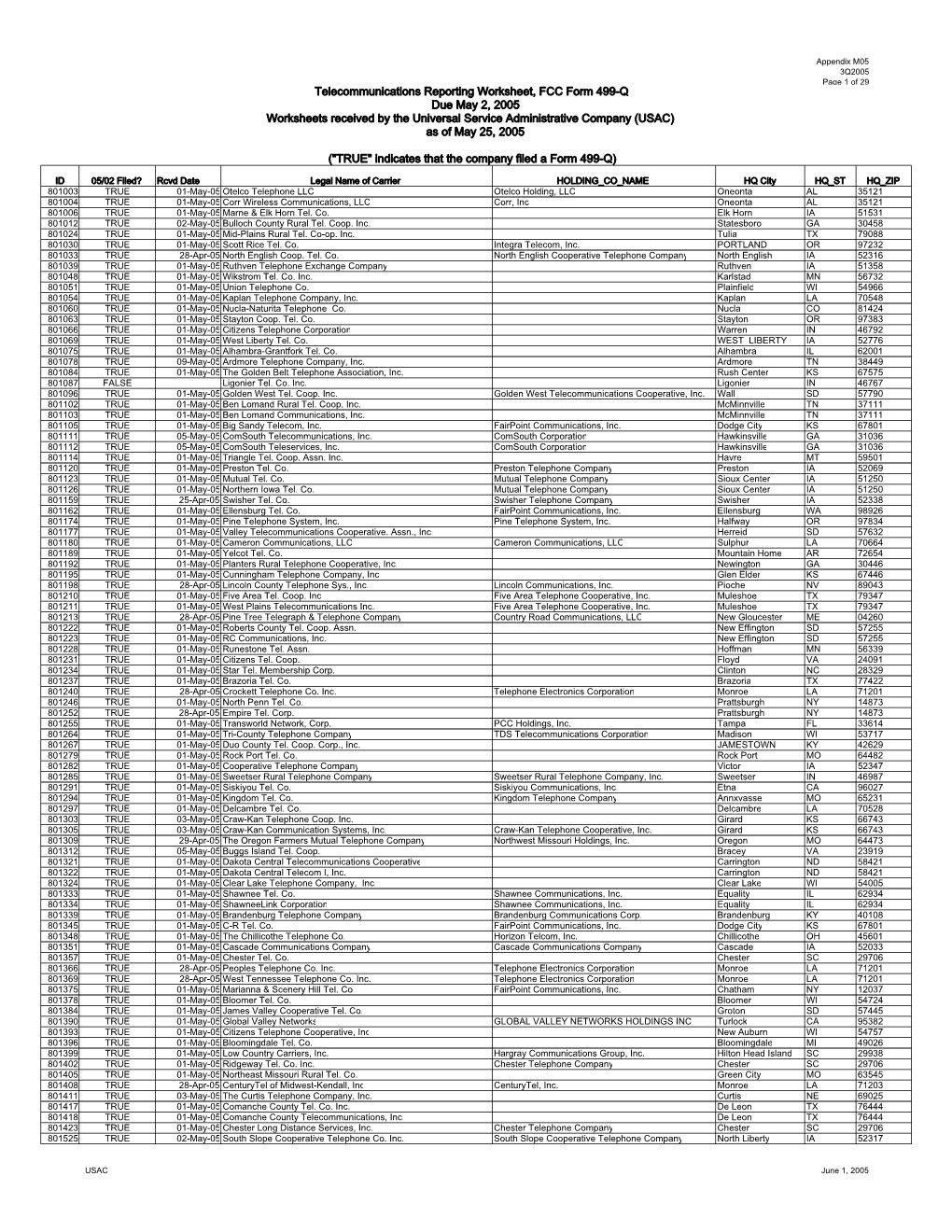 "TRUE" Indicates That the Company Filed a Form 499-Q)