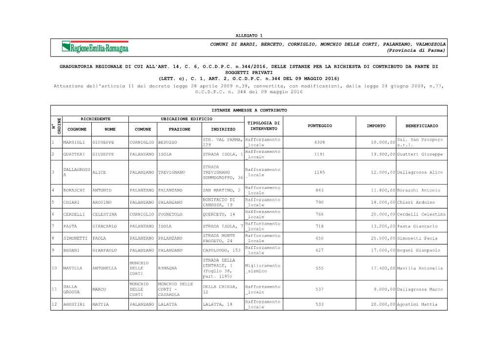 ALLEGATO 1 COMUNI DI BARDI, BERCETO, CORNIGLIO, MONCHIO DELLE CORTI, PALANZANO, VALMOZZOLA (Provincia Di Parma)