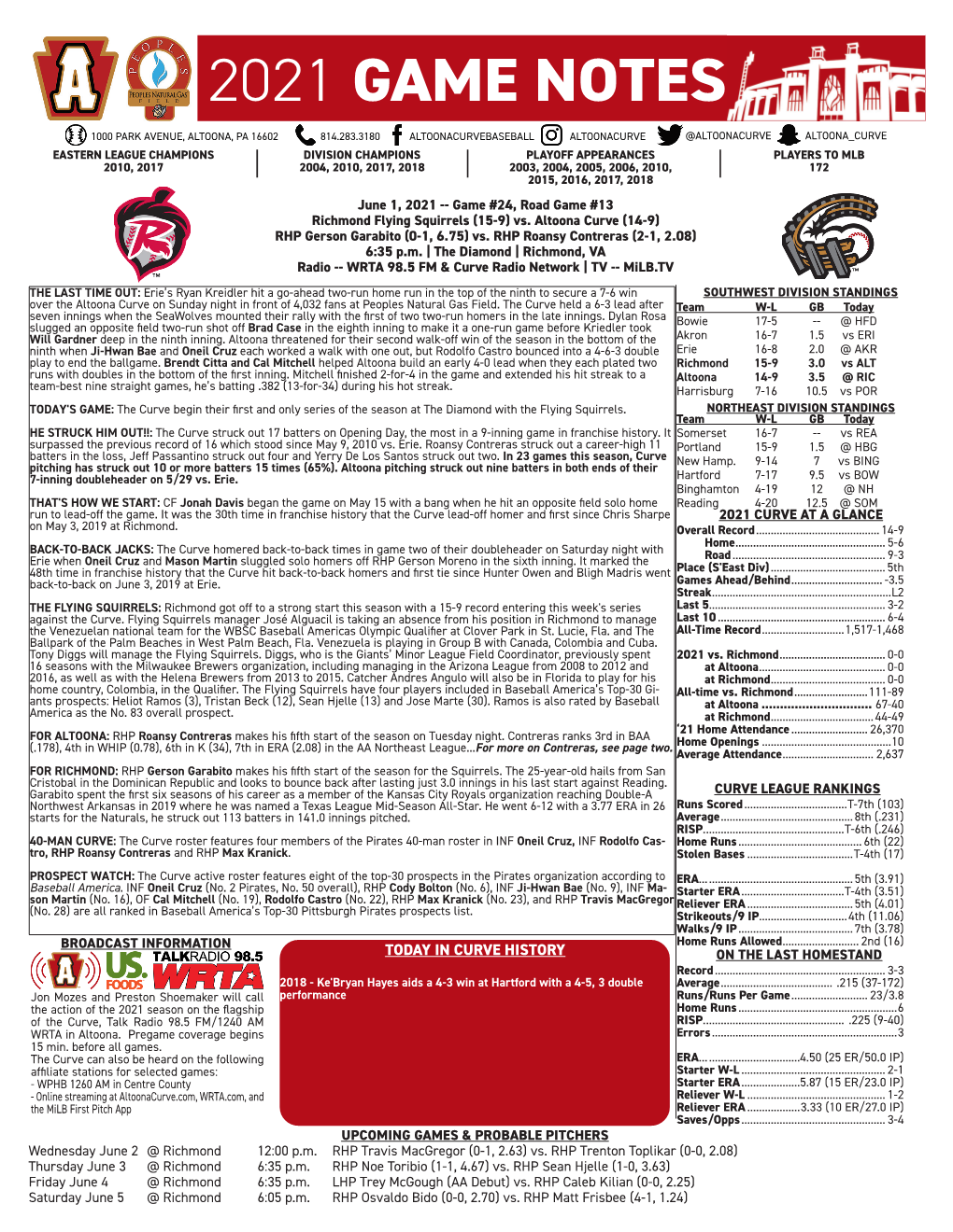 2021 Game Notes