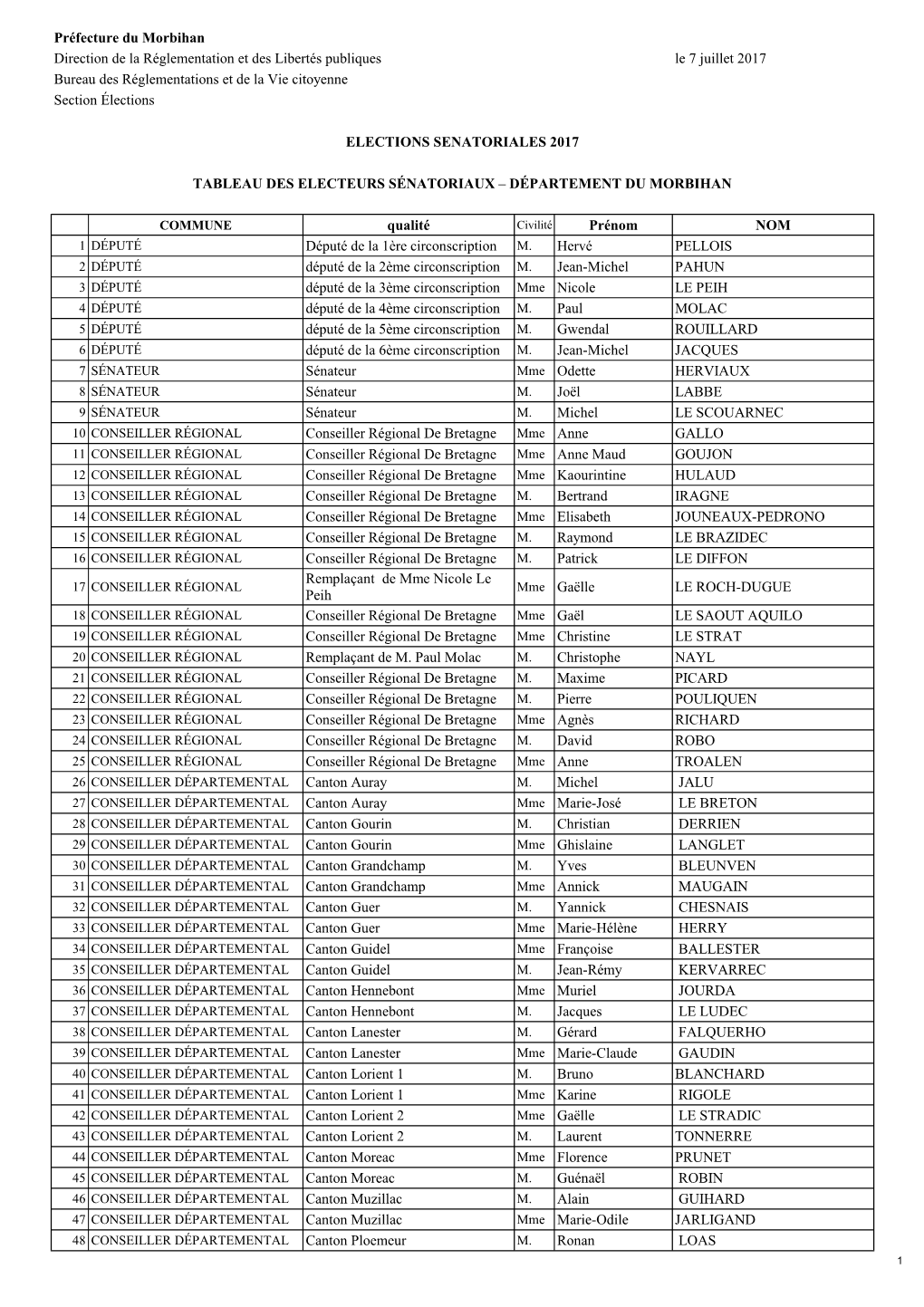 Préfecture Du Morbihan Direction De La Réglementation Et Des Libertés Publiques Le 7 Juillet 2017 Bureau Des Réglementations Et De La Vie Citoyenne Section Élections