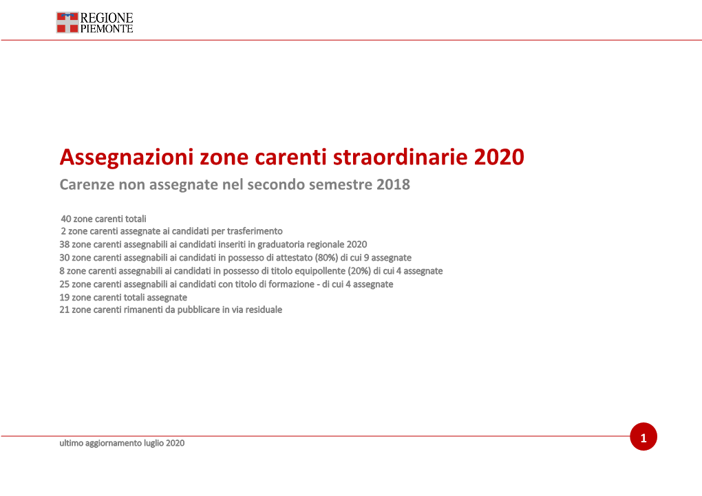 Assegnazioni Zone Carenti Straordinarie 2020 Carenze Non Assegnate Nel Secondo Semestre 2018