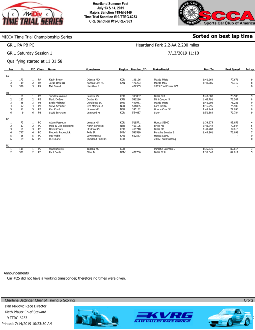 Heartland Summer Fest • July 13-14, 2019 • Saturday Results