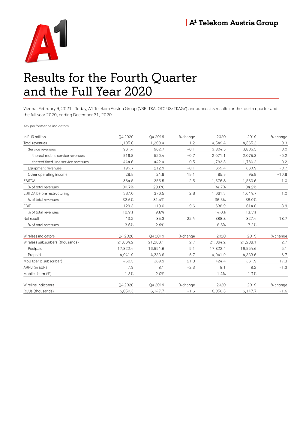 Results for the Fourth Quarter and the Full Year 2020