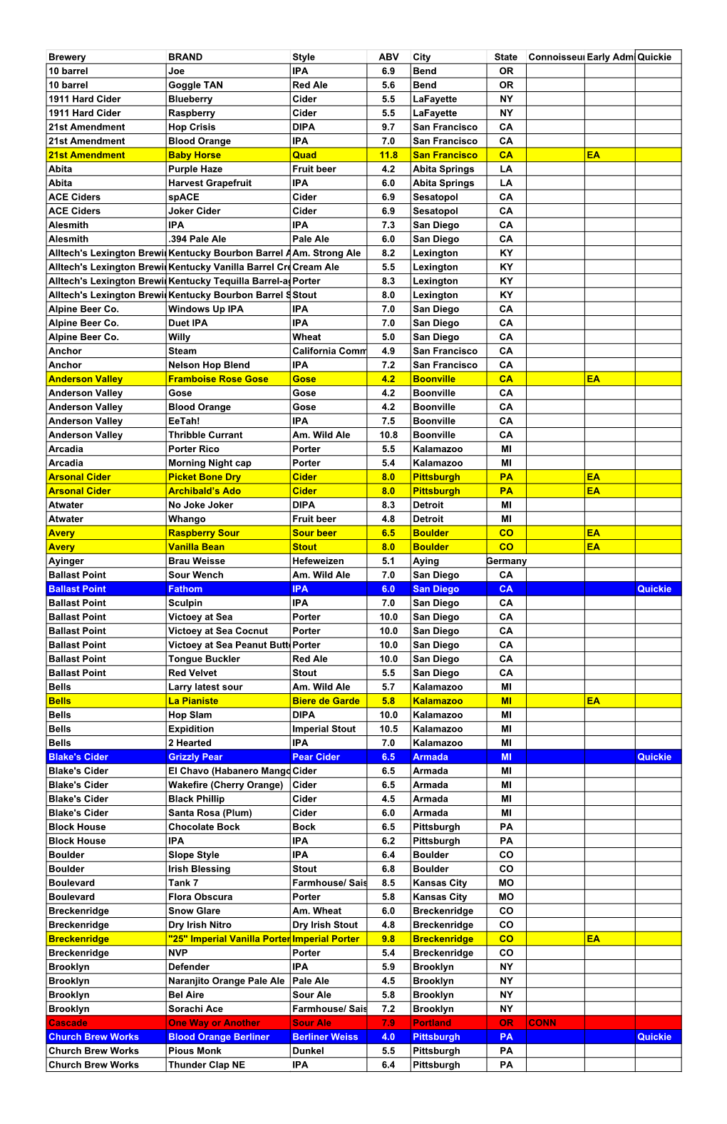 Brewery BRAND Style ABV City State Connoisseurearly Admission