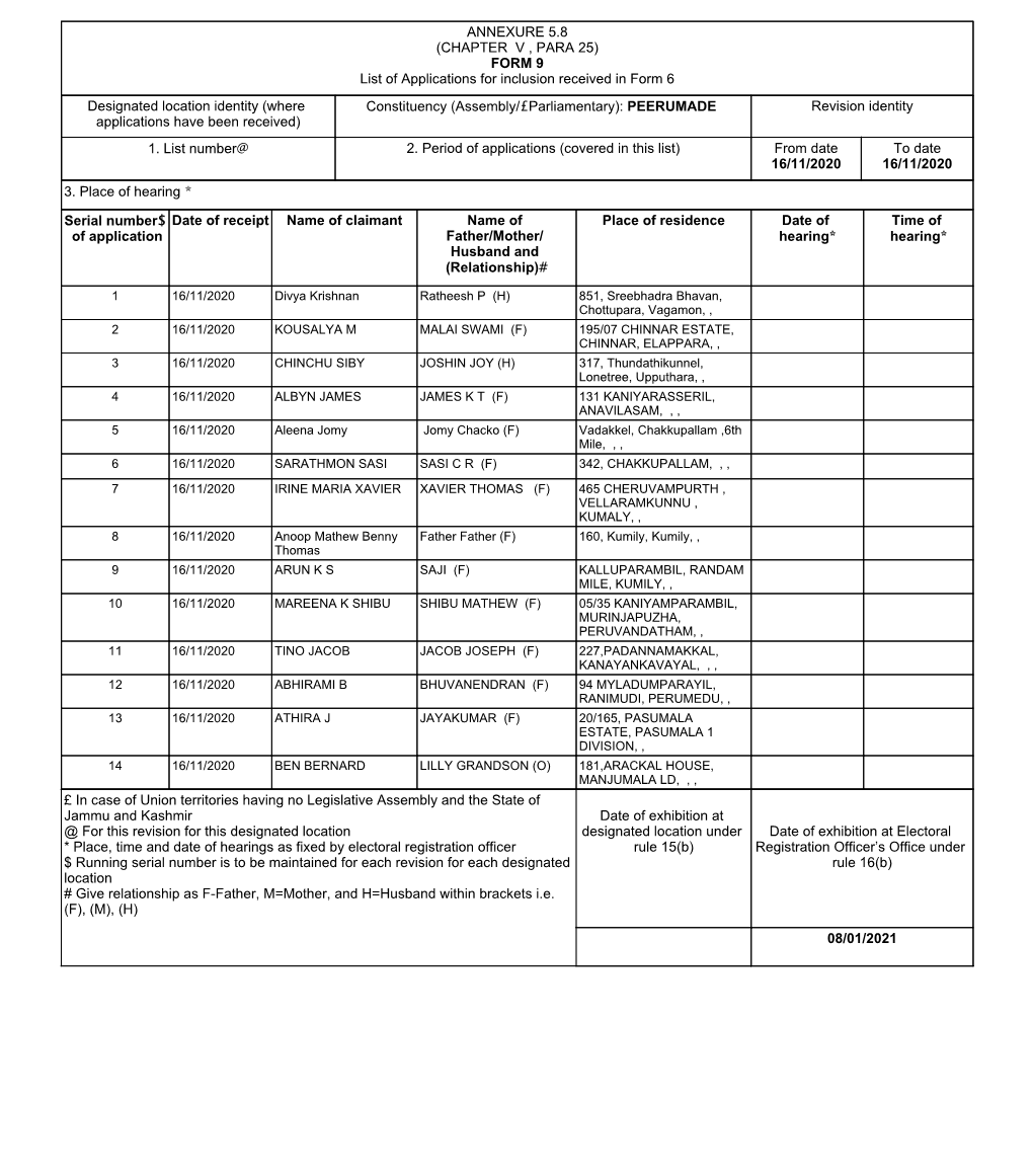 (CHAPTER V , PARA 25) FORM 9 List of Applications for Inclusion