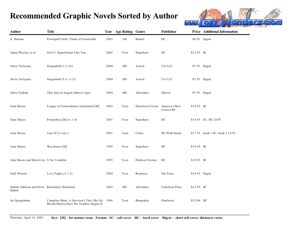 Recommended Graphic Novels Sorted by Author