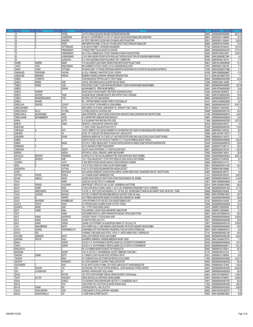 2Nd Interim Dividend 2019-20