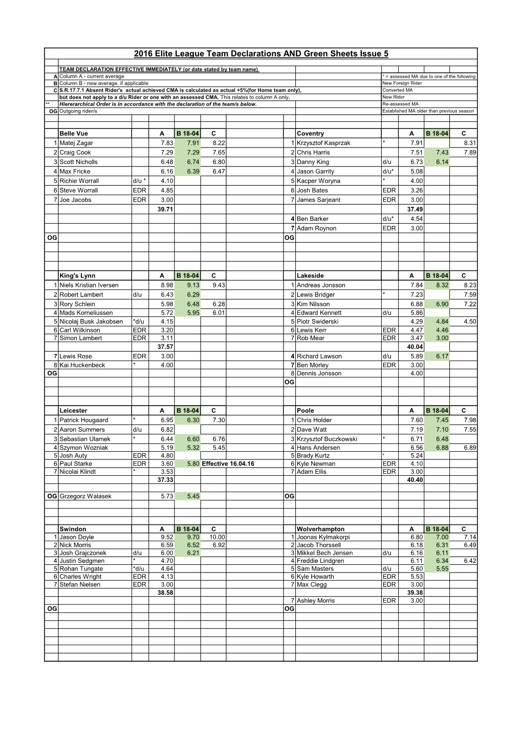 2016 Elite League Team Declarations and Green Sheets Issue 5