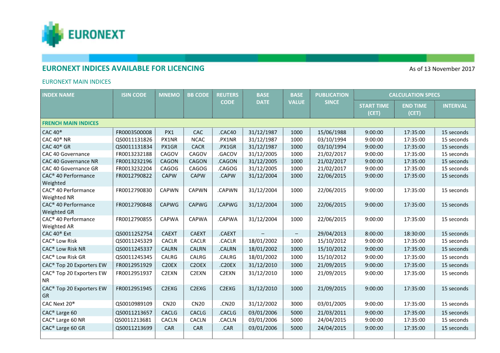 Euronext Index List Available for Licencing