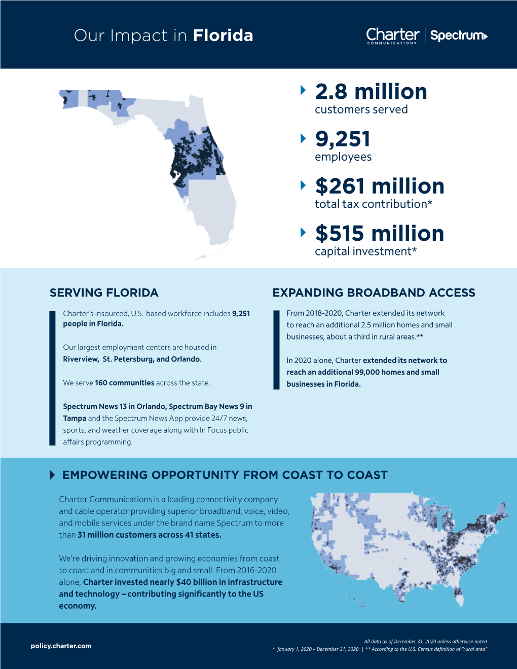 Charter Fact Sheet – Our Impact in Florida 2021