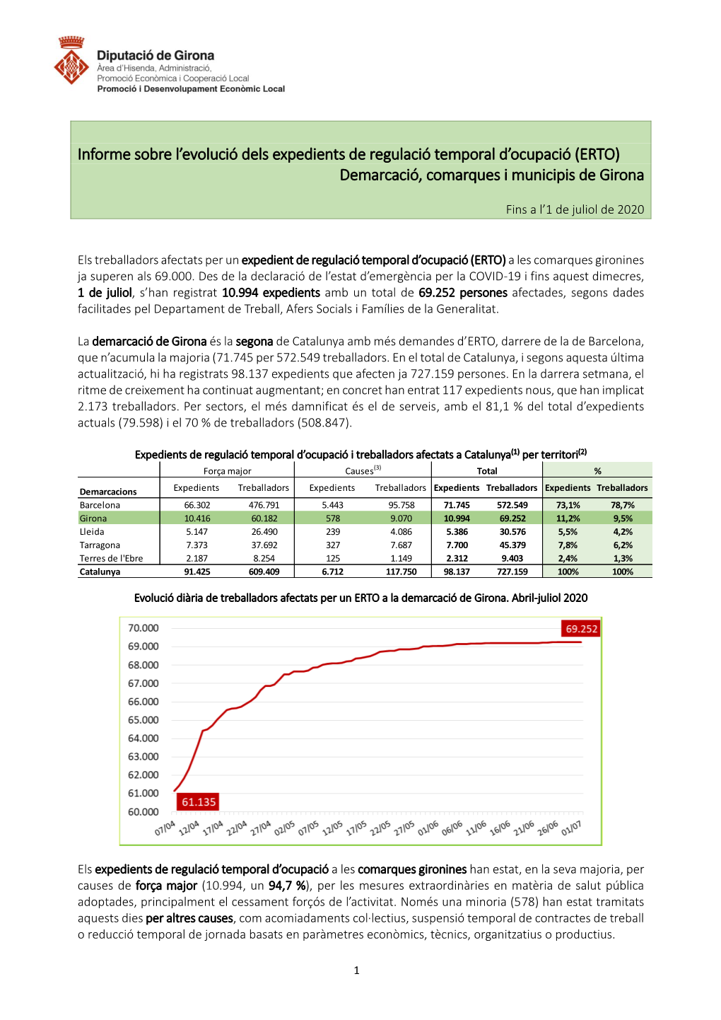 ERTO) Demarcació, Comarques I Municipis De Girona