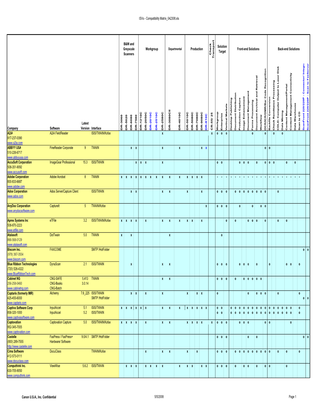 Scanfront Software Compatibility Matrix