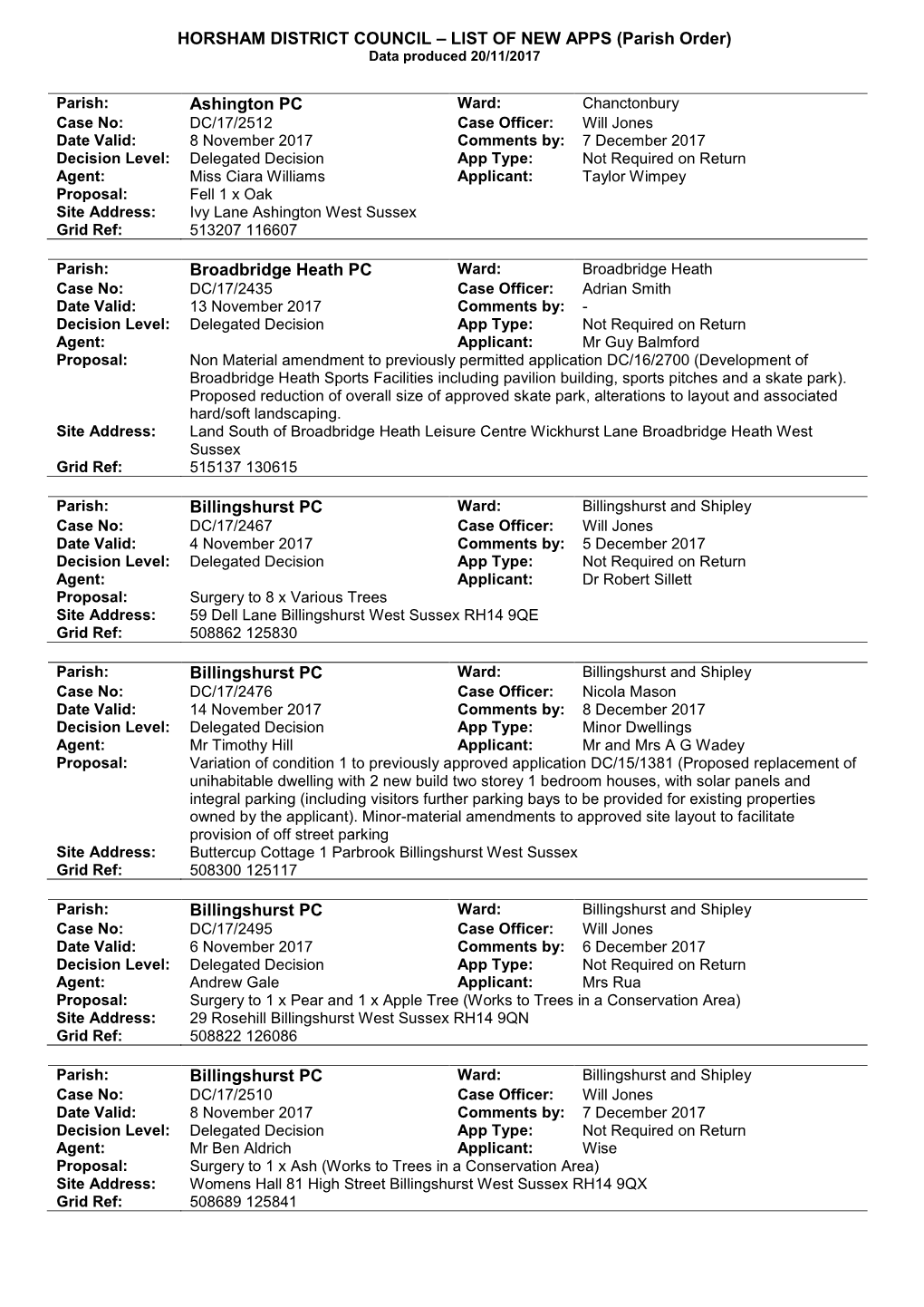 HORSHAM DISTRICT COUNCIL – LIST of NEW APPS (Parish Order) Data Produced 20/11/2017