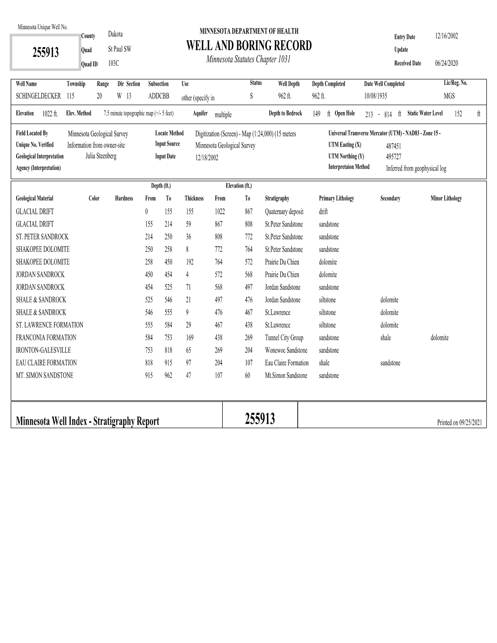 WELL and BORING RECORD 255913 Quad St Paul SW Update Quad ID 103C Minnesota Statutes Chapter 1031 Received Date 06/24/2020