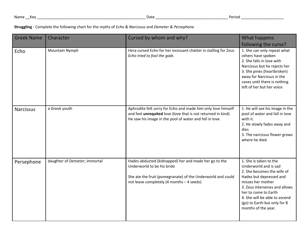 Identify Key Vocabulary Words